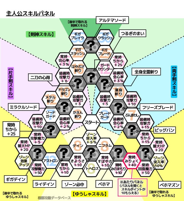 ドラクエ11主人公スキルパネル