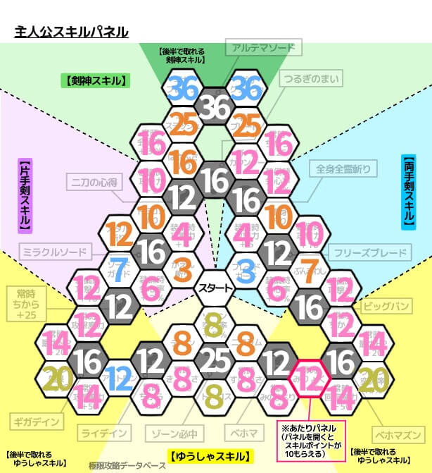 ドラクエ11主人公スキル一覧